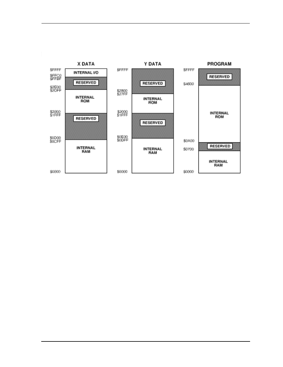 Figure33 memory maps for pea = 0, peb = 1, Figure 3-3, Memory maps for pea = 0, peb = 1 -7 | Motorola DSP56012 User Manual | Page 67 / 270