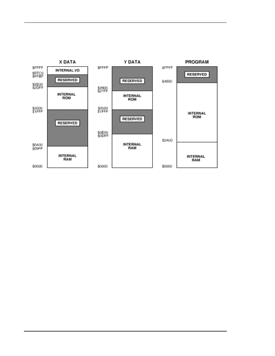 Figure34 memory maps for pea = 1, peb = 1, 2 dynamic switch of memory configurations, Dynamic switch of memory configurations -8 | Figure 3-4, Memory maps for pea = 1, peb = 1 -8, Dynamic switch of memory configurations -7 | Motorola DSP56012 User Manual | Page 68 / 270