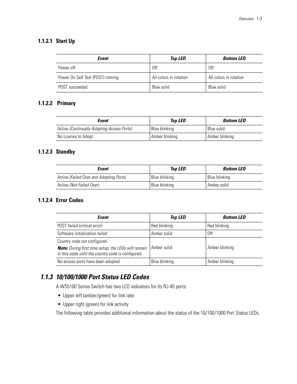 1 start up, 2 primary, 3 standby | 4 error codes, 3 10/100/1000 port status led codes, 3 10/100/1000 port status led codes -3 | Motorola Series Switch WS5100 User Manual | Page 13 / 364