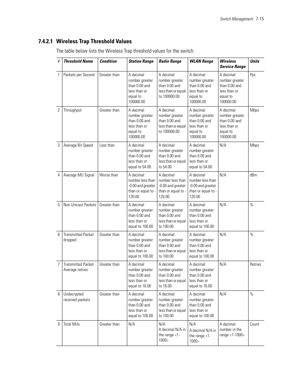 1 wireless trap threshold values, Wireless, For additiona | Wireless trap threshold values | Motorola Series Switch WS5100 User Manual | Page 323 / 364