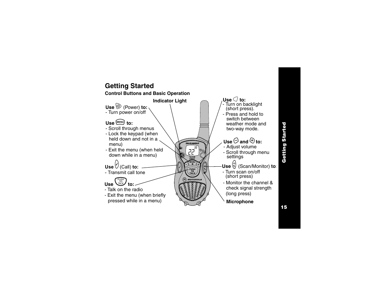 Getting started, Control buttons and basic operation, Control buttons and basic | Operation | Motorola T6250 User Manual | Page 17 / 68