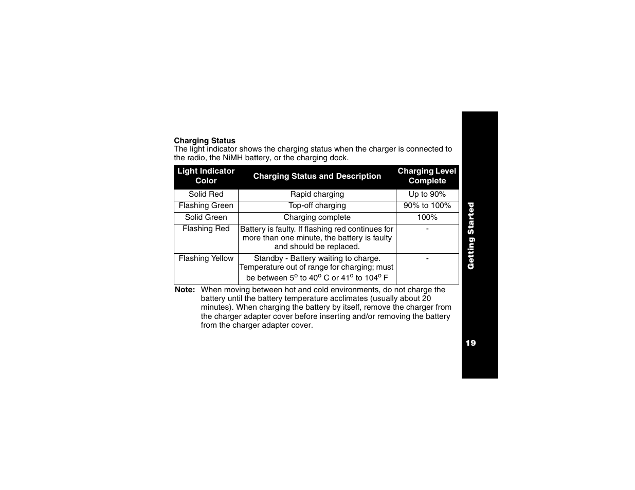 Charging status | Motorola T6250 User Manual | Page 21 / 68