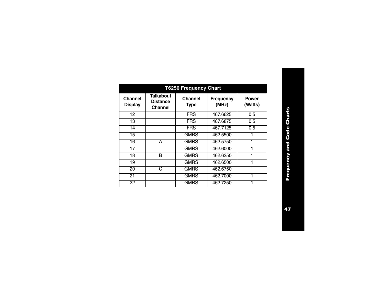 Motorola T6250 User Manual | Page 49 / 68