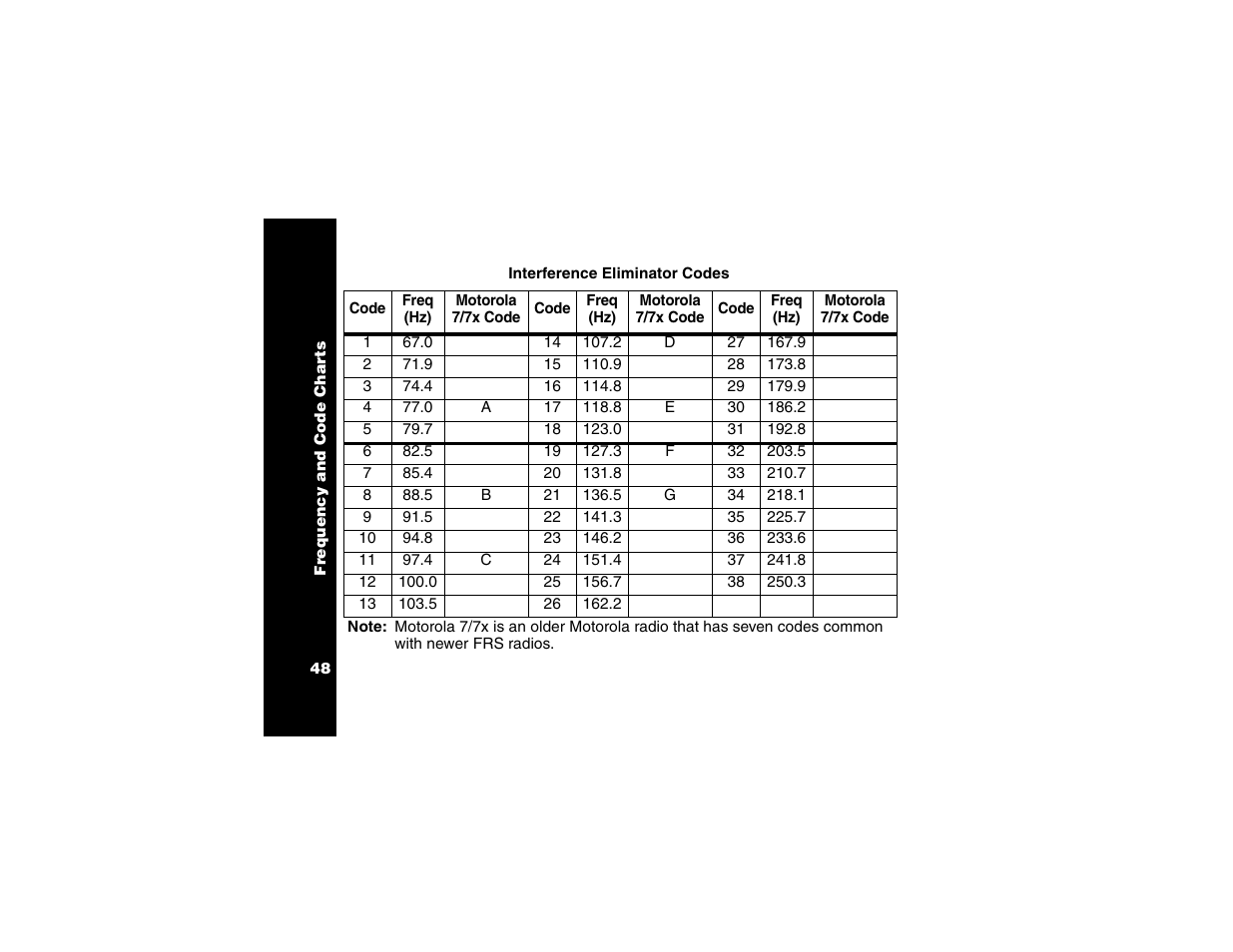 Motorola T6250 User Manual | Page 50 / 68