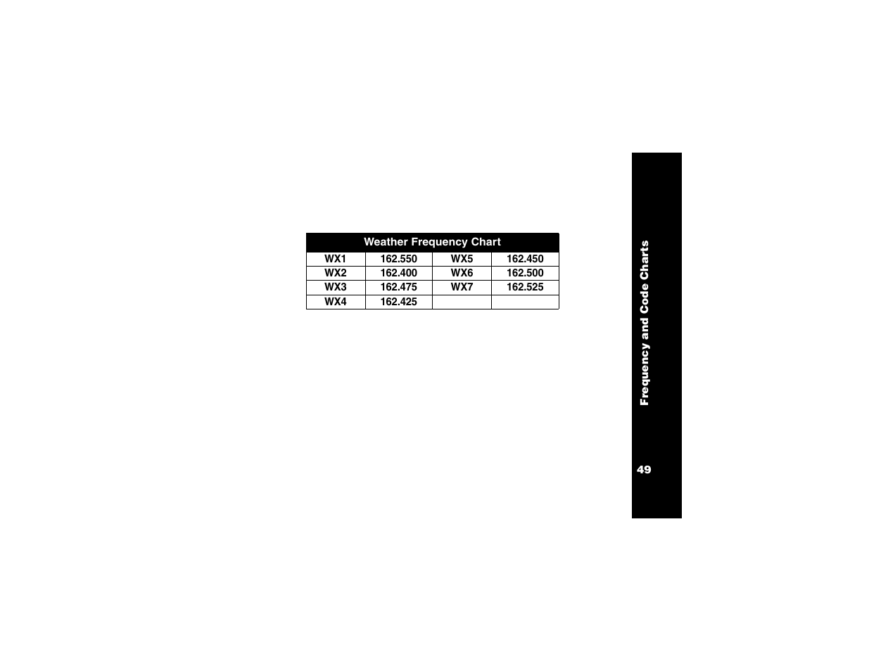 Motorola T6250 User Manual | Page 51 / 68