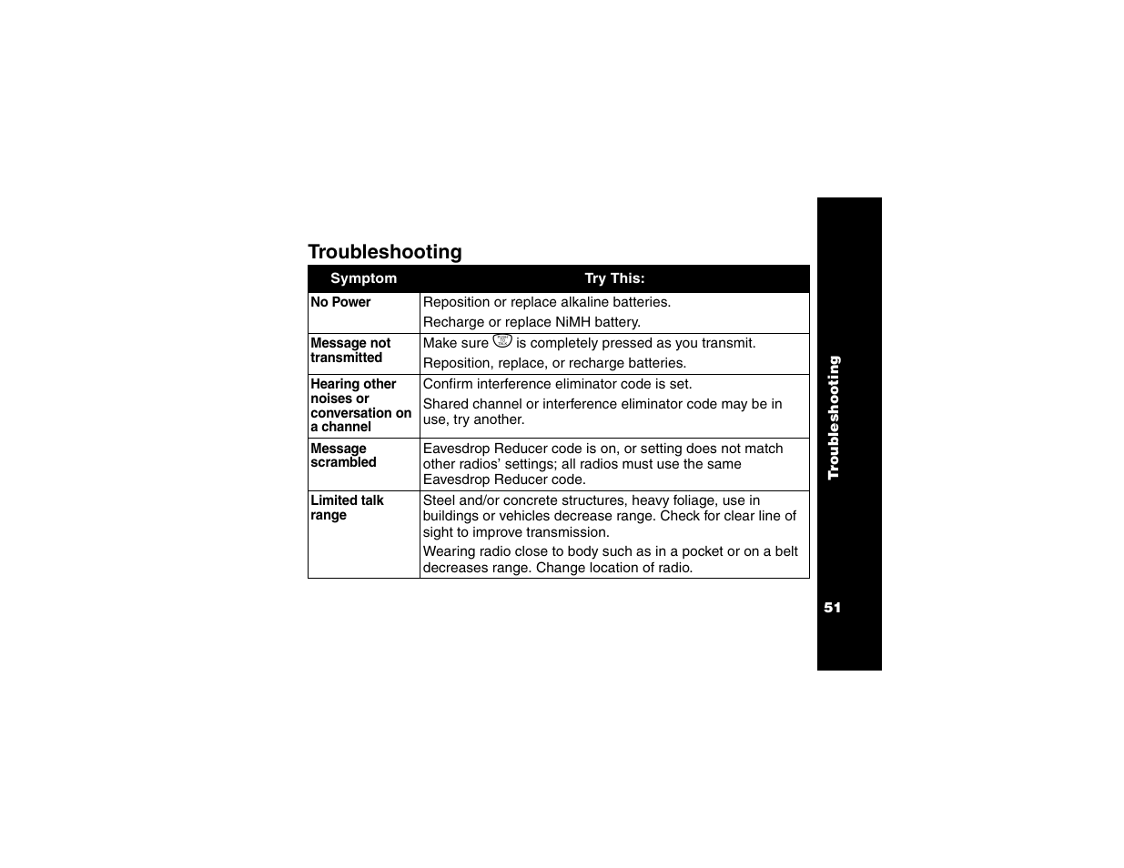 Troubleshooting | Motorola T6250 User Manual | Page 53 / 68