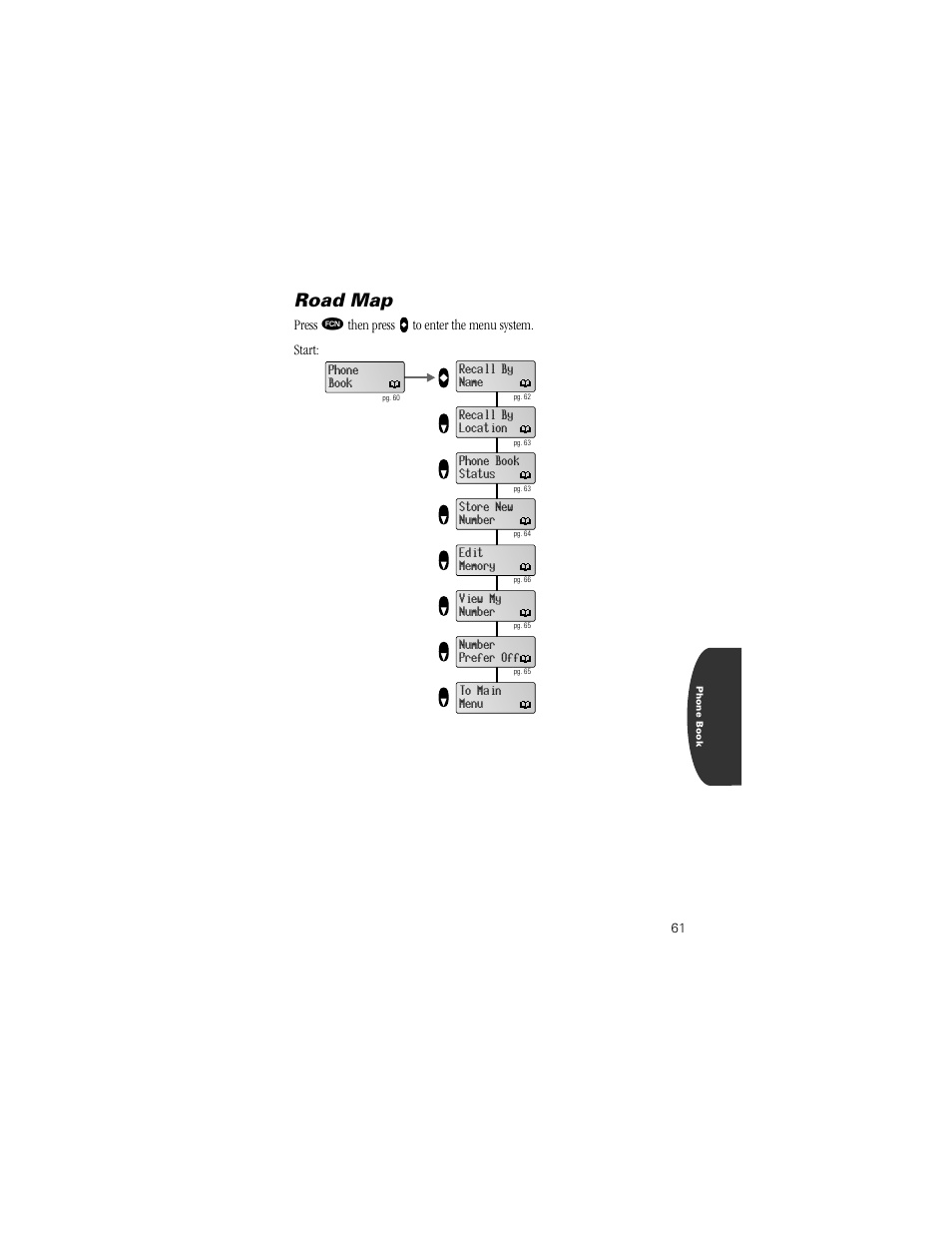 Road map | Motorola Digital StarTAC wireless phone User Manual | Page 61 / 143