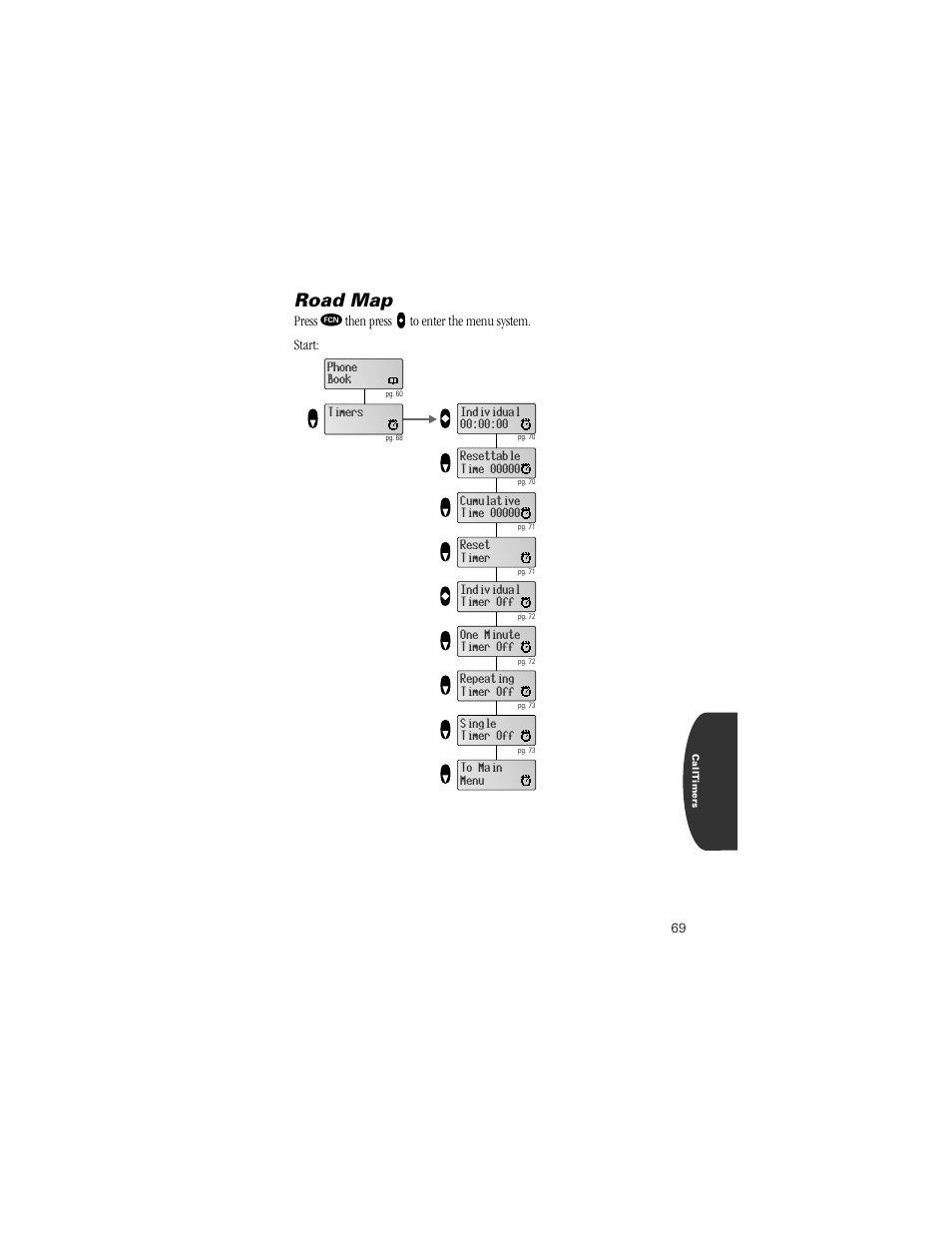 Road map | Motorola Digital StarTAC wireless phone User Manual | Page 69 / 143