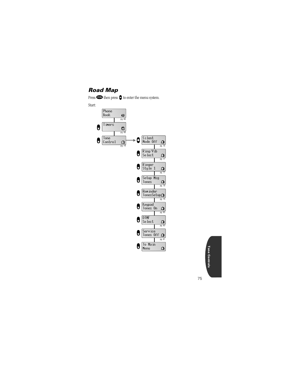 Road map | Motorola Digital StarTAC wireless phone User Manual | Page 75 / 143