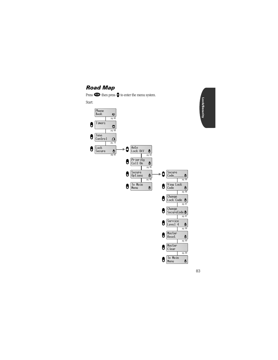 Road map | Motorola Digital StarTAC wireless phone User Manual | Page 83 / 143