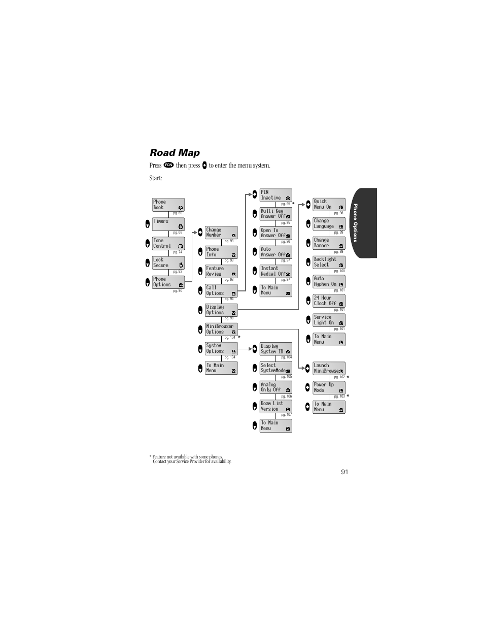 Road map, Press, Then press | Motorola Digital StarTAC wireless phone User Manual | Page 91 / 143