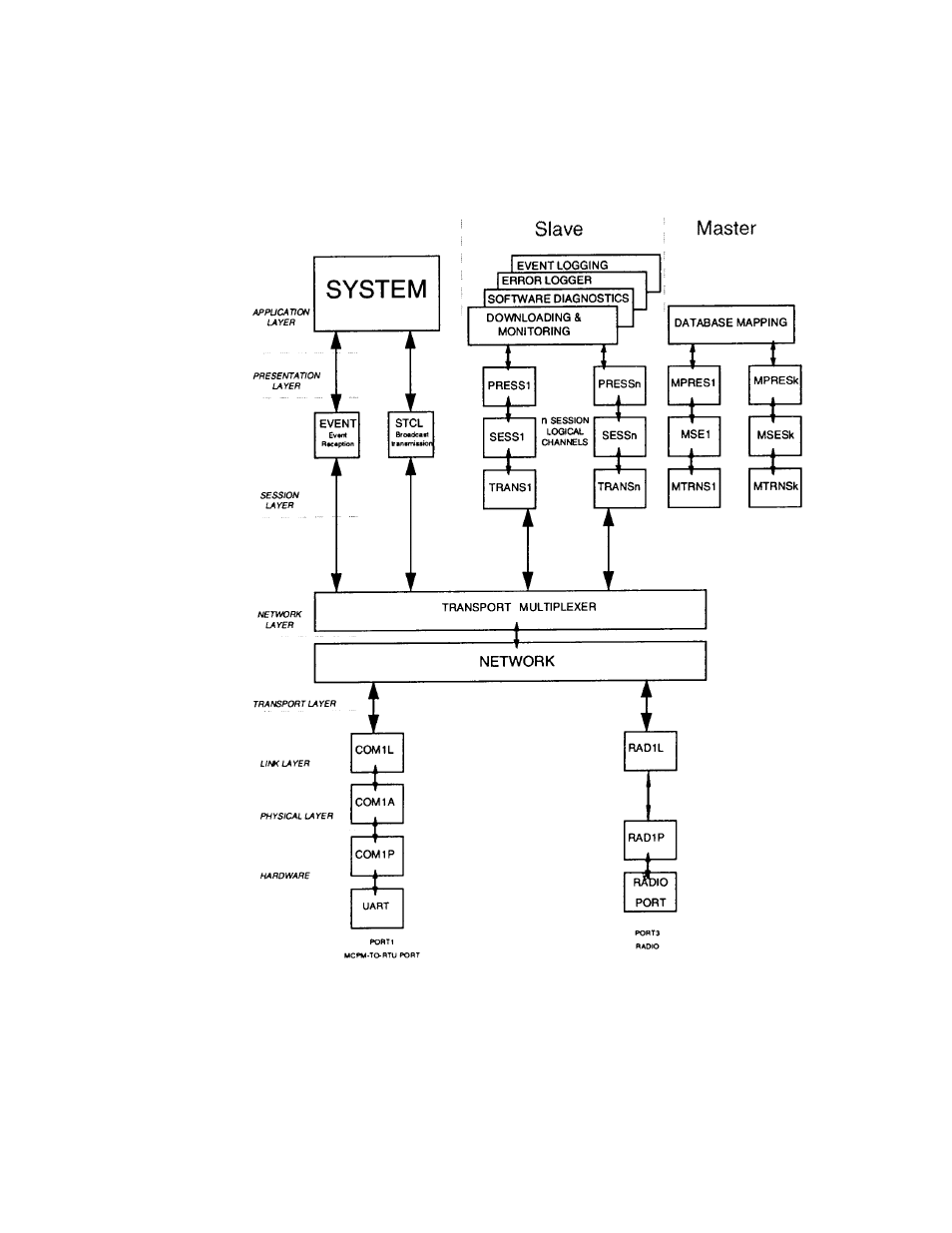 Motorola 68P02958C00-B User Manual | Page 225 / 474