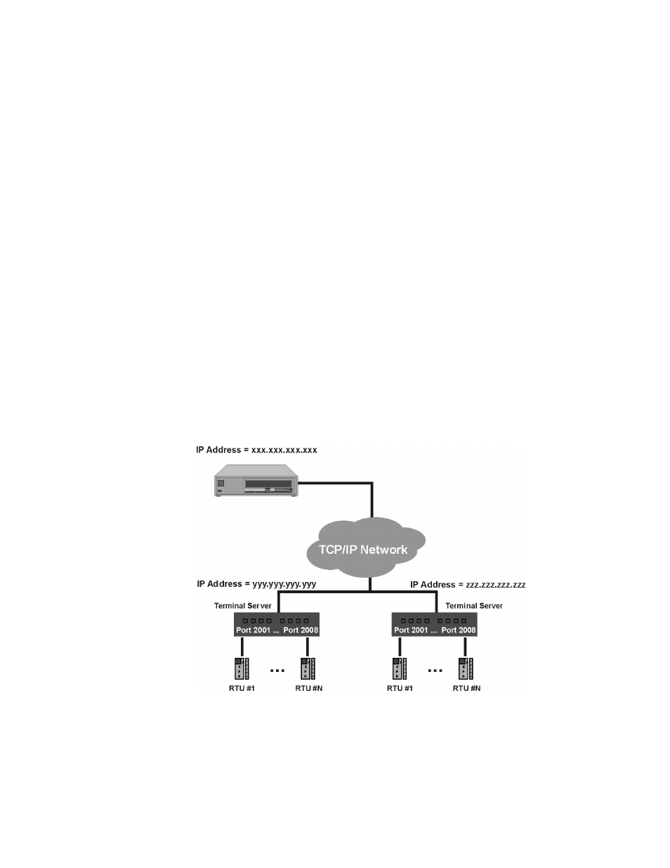 Adding terminal server ports, General | Motorola 68P02958C00-B User Manual | Page 241 / 474