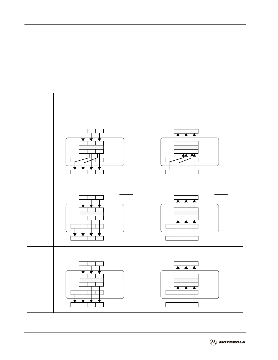 Hi32 (pci master data transfer formats -8, Table 6-3. hi32 (pci master data transfer formats | Motorola DSP56301 User Manual | Page 126 / 372