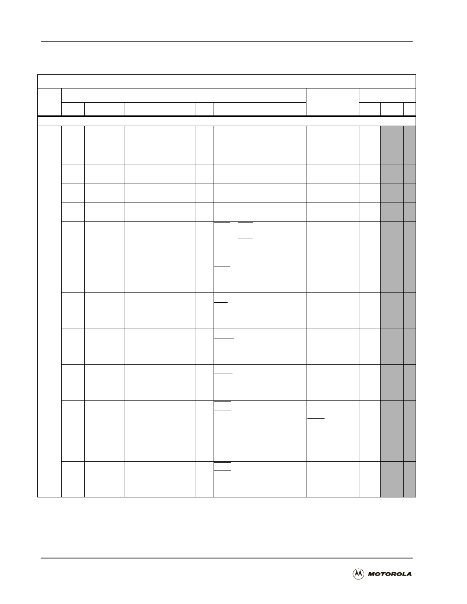 9 hi32 programming model/quick reference, Hi32 programming model/quick reference -74, 9 hi32 programming model/quick reference | Motorola DSP56301 User Manual | Page 192 / 372