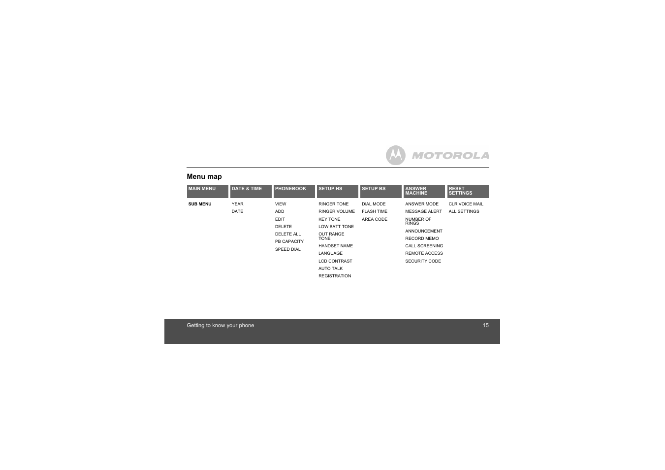 Menu map | Motorola L404 User Manual | Page 15 / 51