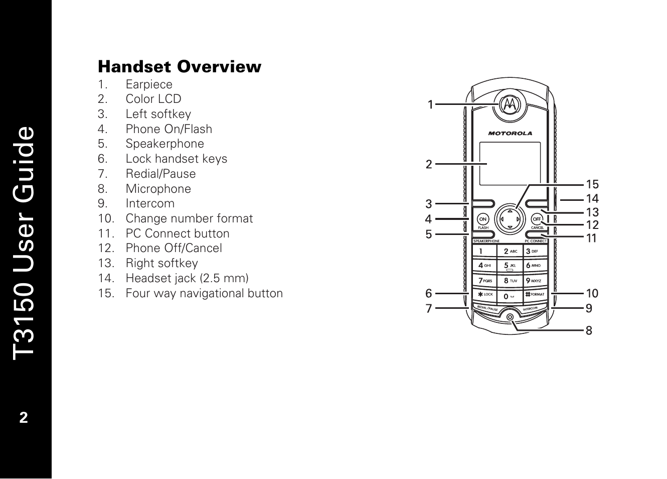 T3150 user guide, Handset overview | Motorola T3150 User Manual | Page 16 / 62