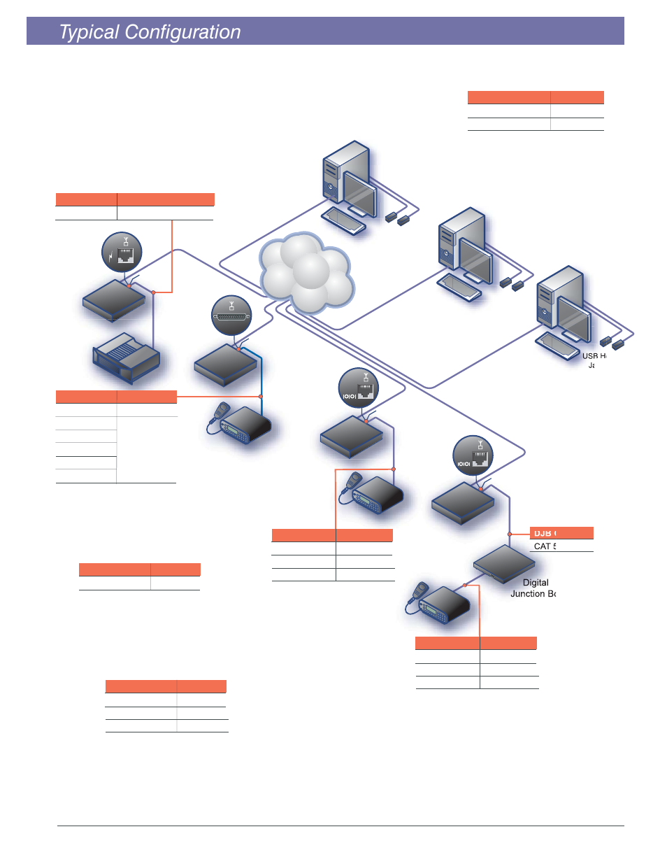 Typical configuration | Motorola MIP 5000 User Manual | Page 2 / 6