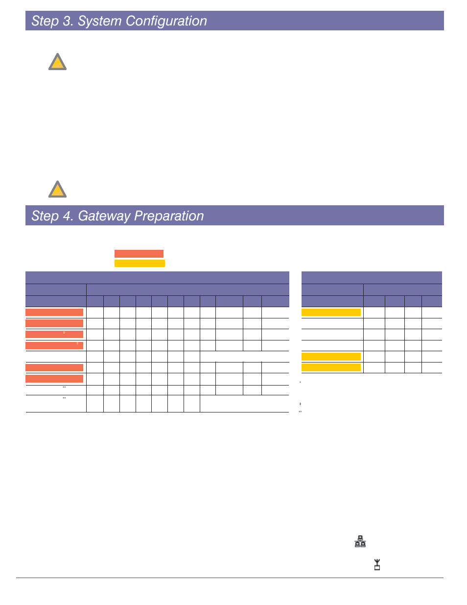 Step 3. system configuration, Step 4. gateway preparation | Motorola MIP 5000 User Manual | Page 4 / 6