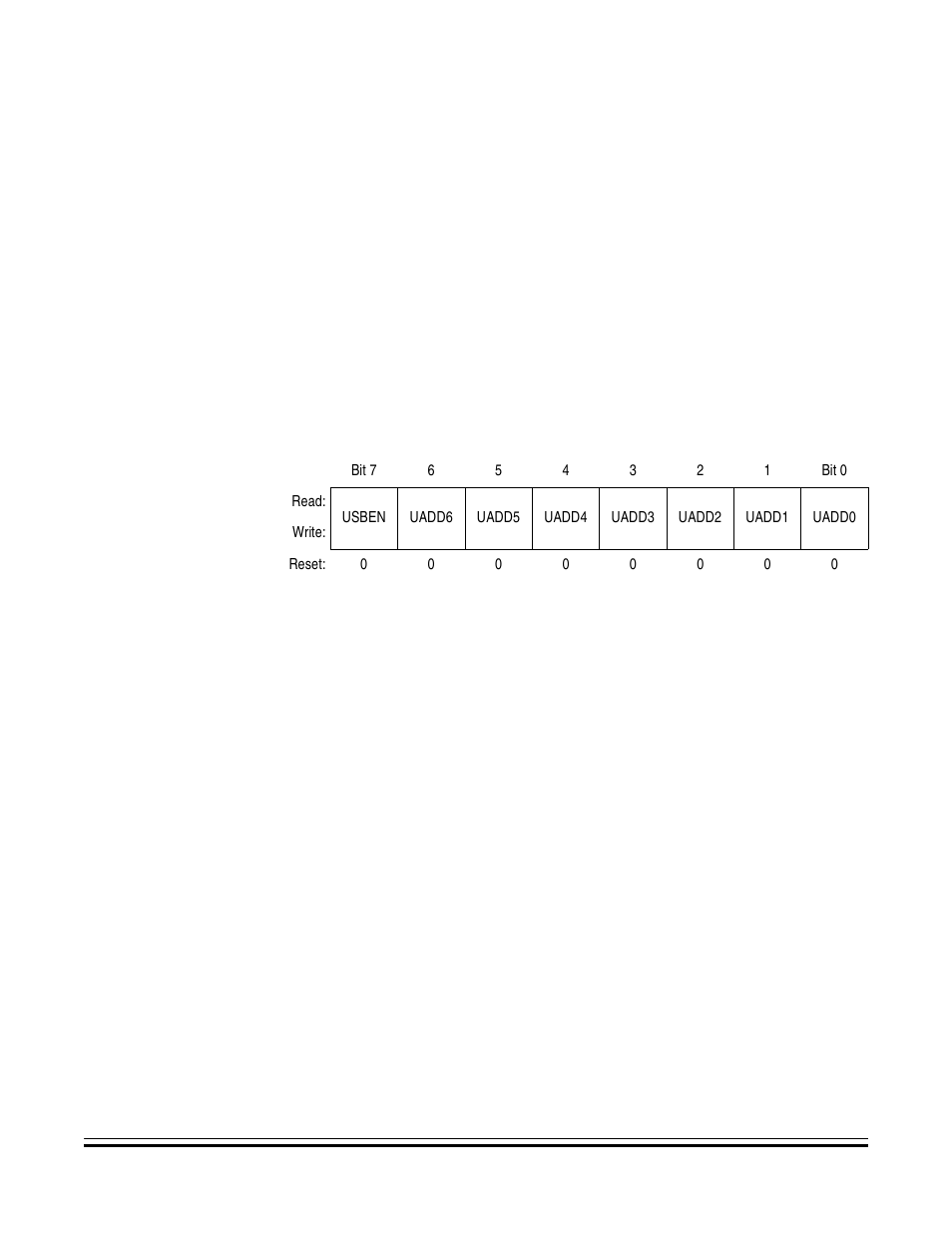 5 usb implementation in the reference design, 1 activation of the usb module, 2 endpoint configuration | Usb implementation in the reference design, Activation of the usb module, Endpoint configuration, Usb address register (uaddr) | Motorola USB08 User Manual | Page 65 / 244