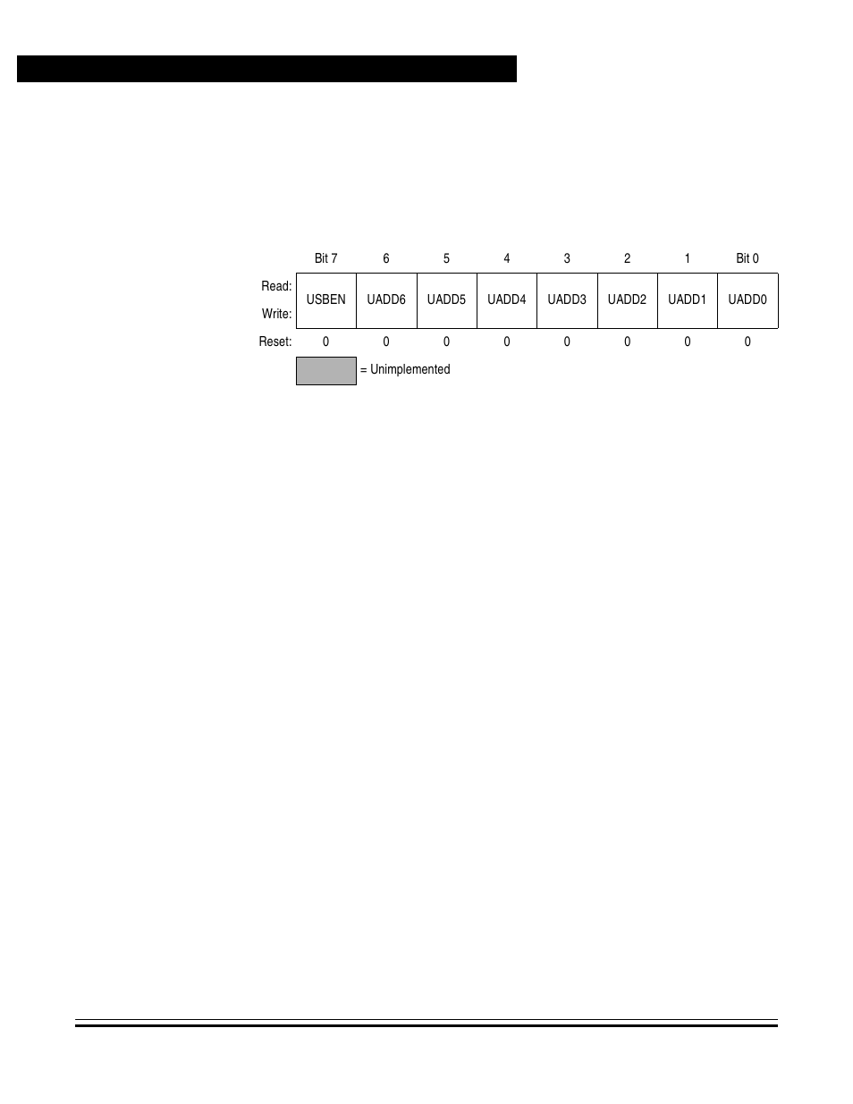 3 requesting descriptors, Requesting descriptors, Usb address register (uaddr) | Universal serial bus (usb) interface | Motorola USB08 User Manual | Page 72 / 244