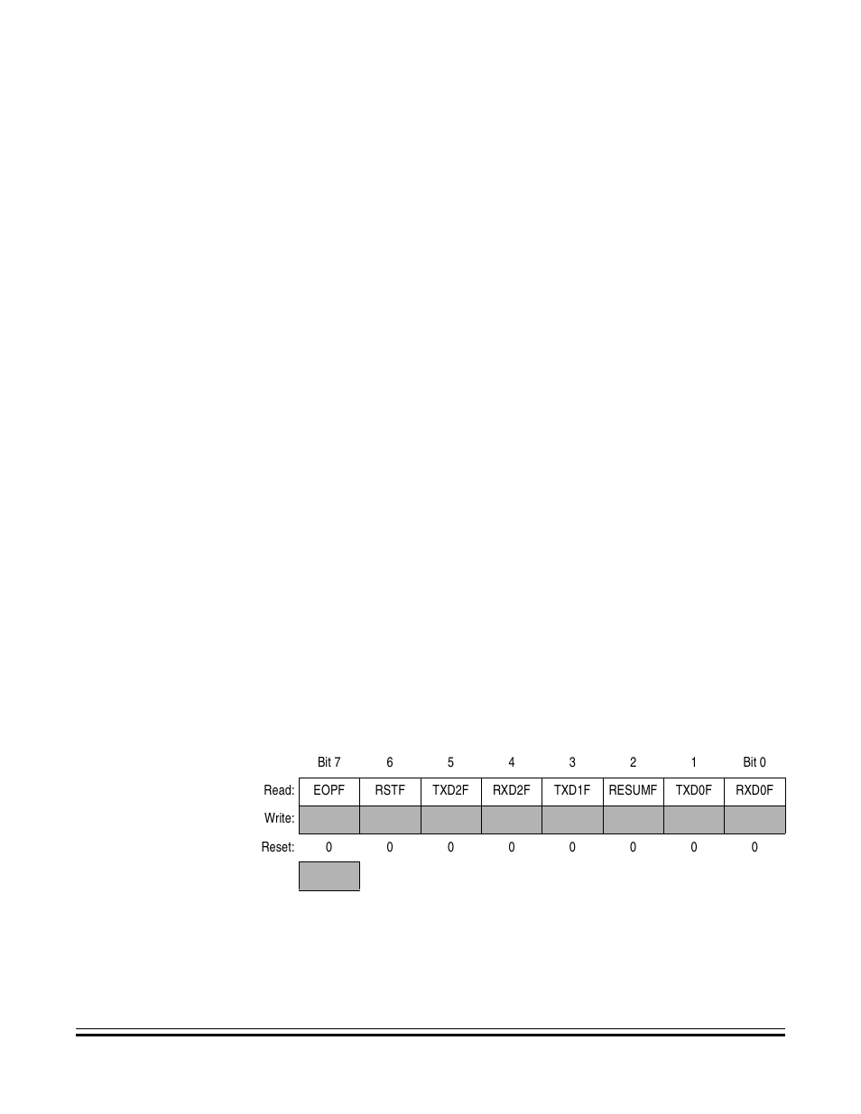 7 data communication via endpoints ep1 and ep2, Data communication via endpoints ep1 and ep2, Usb interrupt register 1 (uir1) | Motorola USB08 User Manual | Page 75 / 244