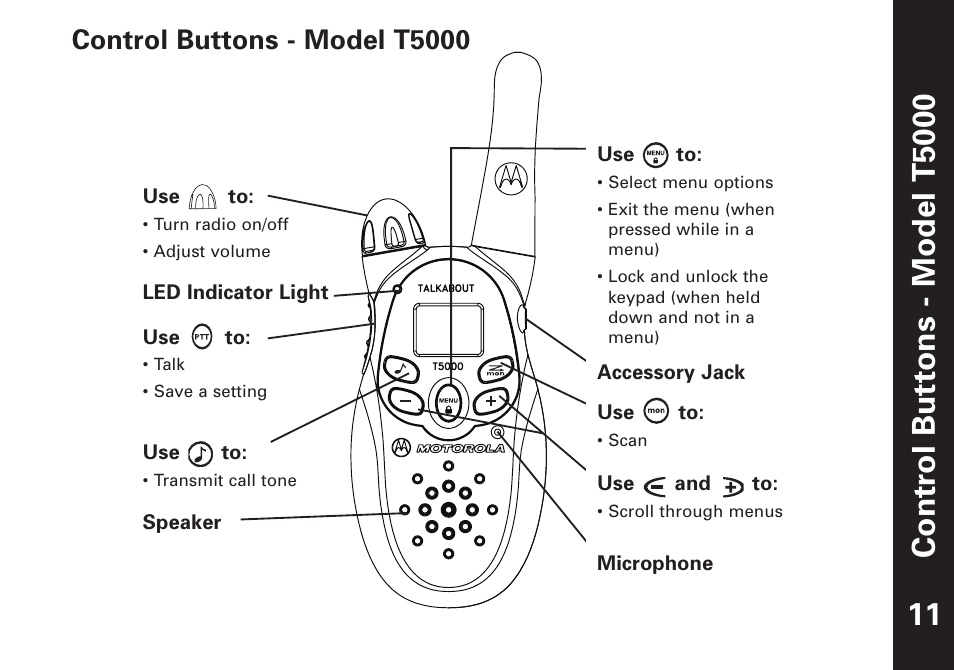 Contr ol buttons - model t5000, Control buttons - model t5000 | Motorola T5500 User Manual | Page 12 / 35