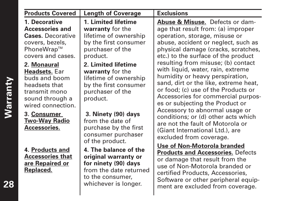 War ranty 28 | Motorola T5500 User Manual | Page 29 / 35