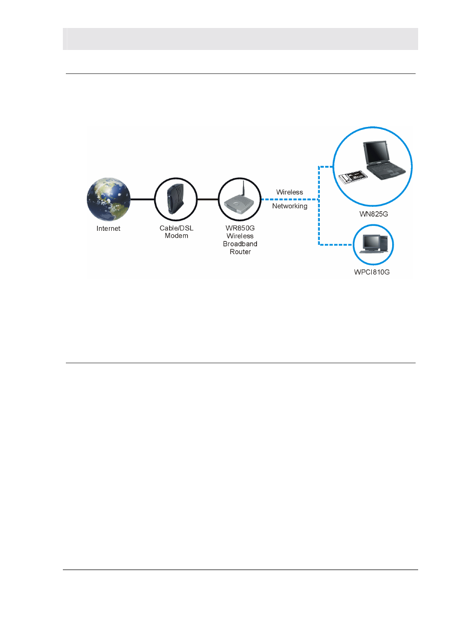 Simple home network diagram, Wireless connections | Motorola WN825G User Manual | Page 7 / 47