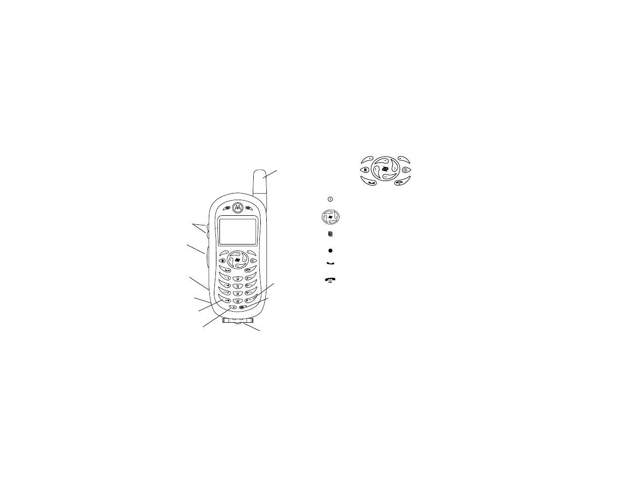 Getting started | Motorola i285 User Manual | Page 10 / 130