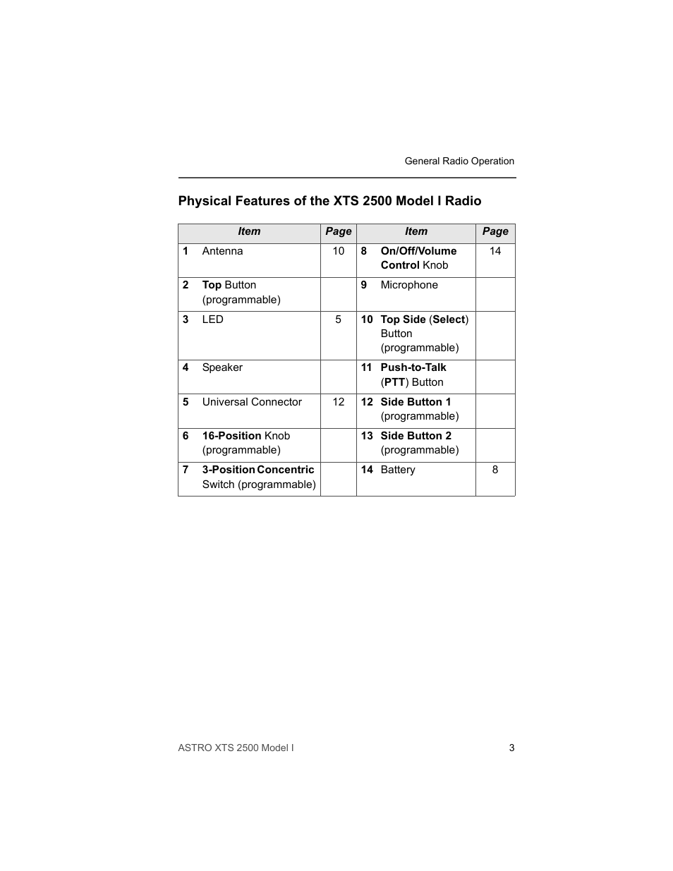 Physical features of the xts 2500 model i radio | Motorola XTS2500 User Manual | Page 15 / 78