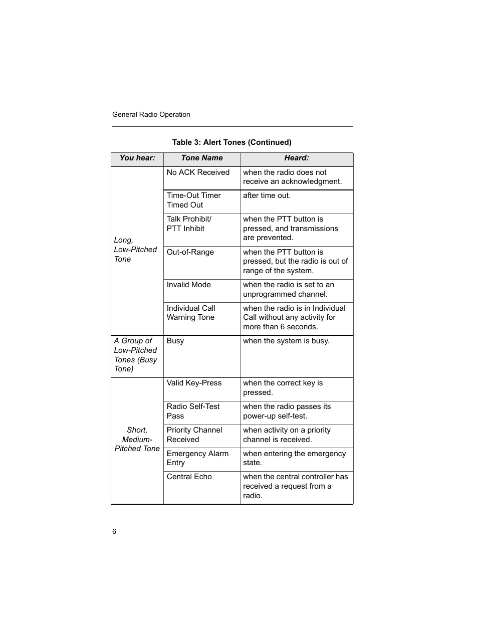 Motorola XTS2500 User Manual | Page 18 / 78