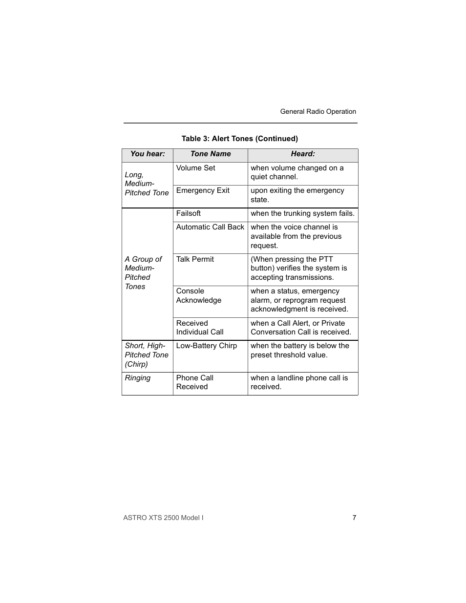 Motorola XTS2500 User Manual | Page 19 / 78