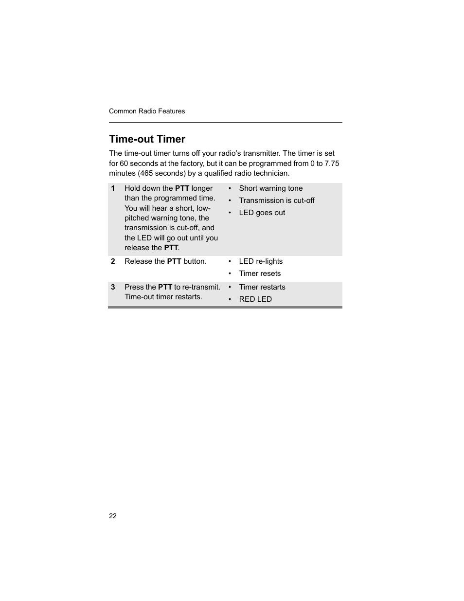 Time-out timer | Motorola XTS2500 User Manual | Page 34 / 78