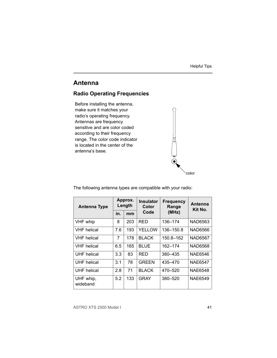 Antenna, Radio operating frequencies | Motorola XTS2500 User Manual | Page 53 / 78