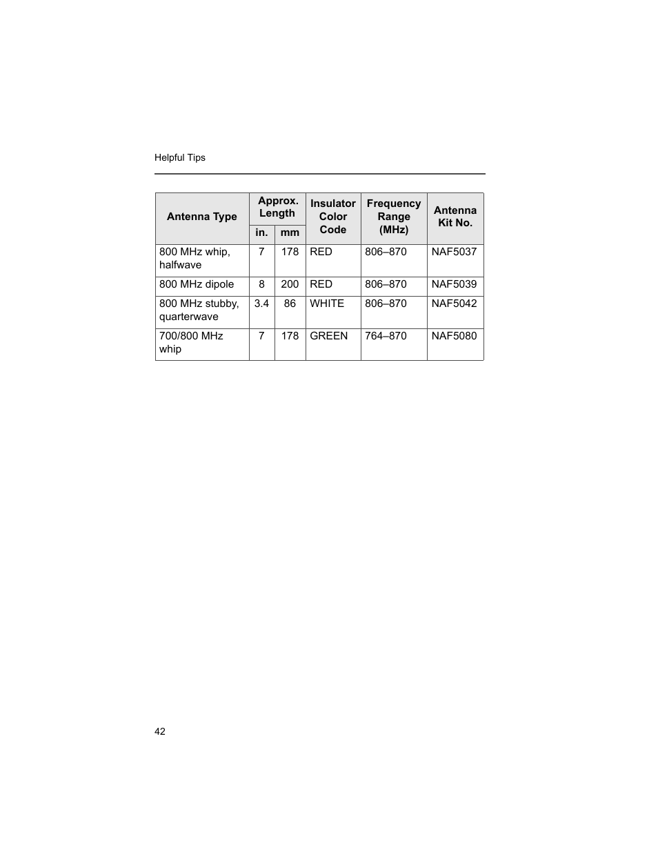 Motorola XTS2500 User Manual | Page 54 / 78