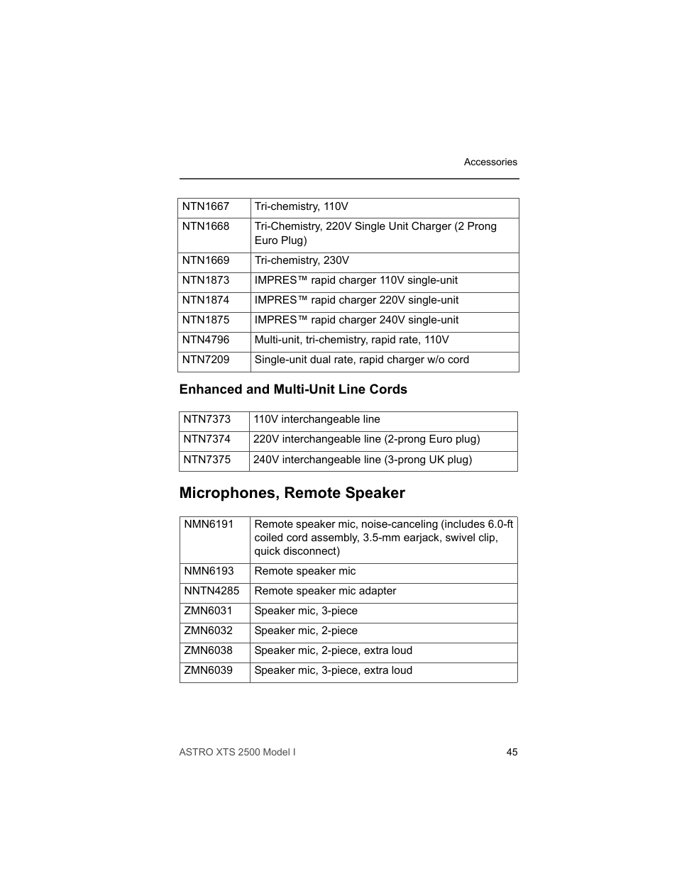 Enhanced and multi-unit line cords, Microphones, remote speaker | Motorola XTS2500 User Manual | Page 57 / 78