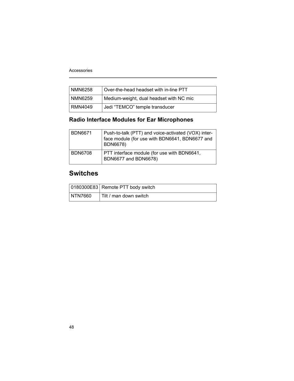 Radio interface modules for ear microphones, Switches | Motorola XTS2500 User Manual | Page 60 / 78