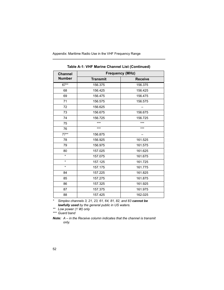 Motorola XTS2500 User Manual | Page 64 / 78