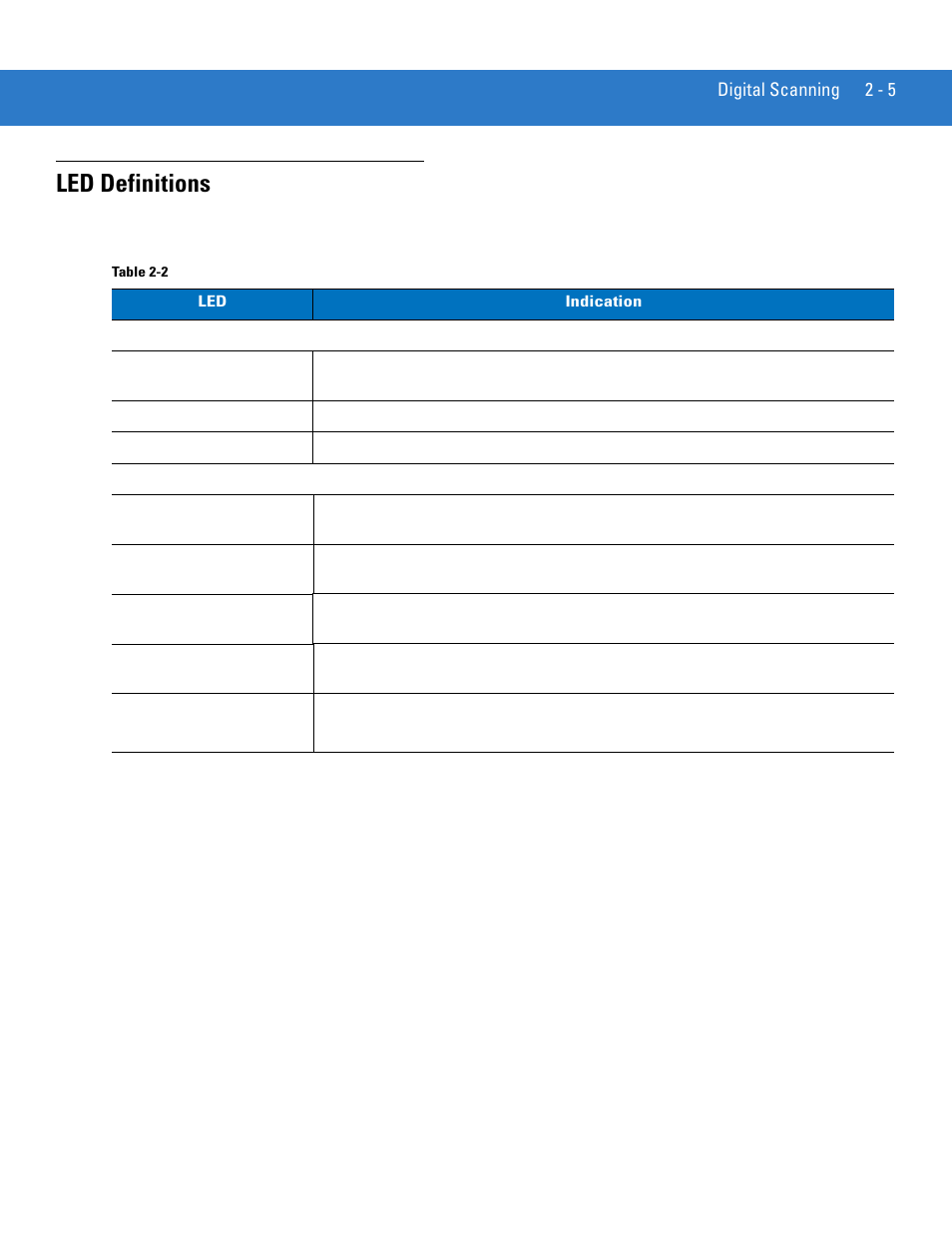 Led definitions, Led definitions -5 | Motorola DS3478 User Manual | Page 35 / 404