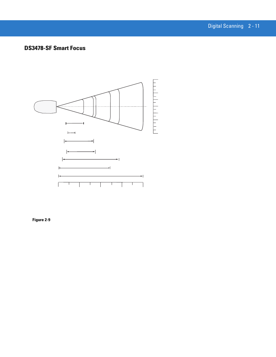 Ds3478-sf smart focus, Ds3478-sf smart focus -11, Digital scanning 2 - 11 | Symbol ds3478-sf smart focus decode zone, Depth of field | Motorola DS3478 User Manual | Page 41 / 404