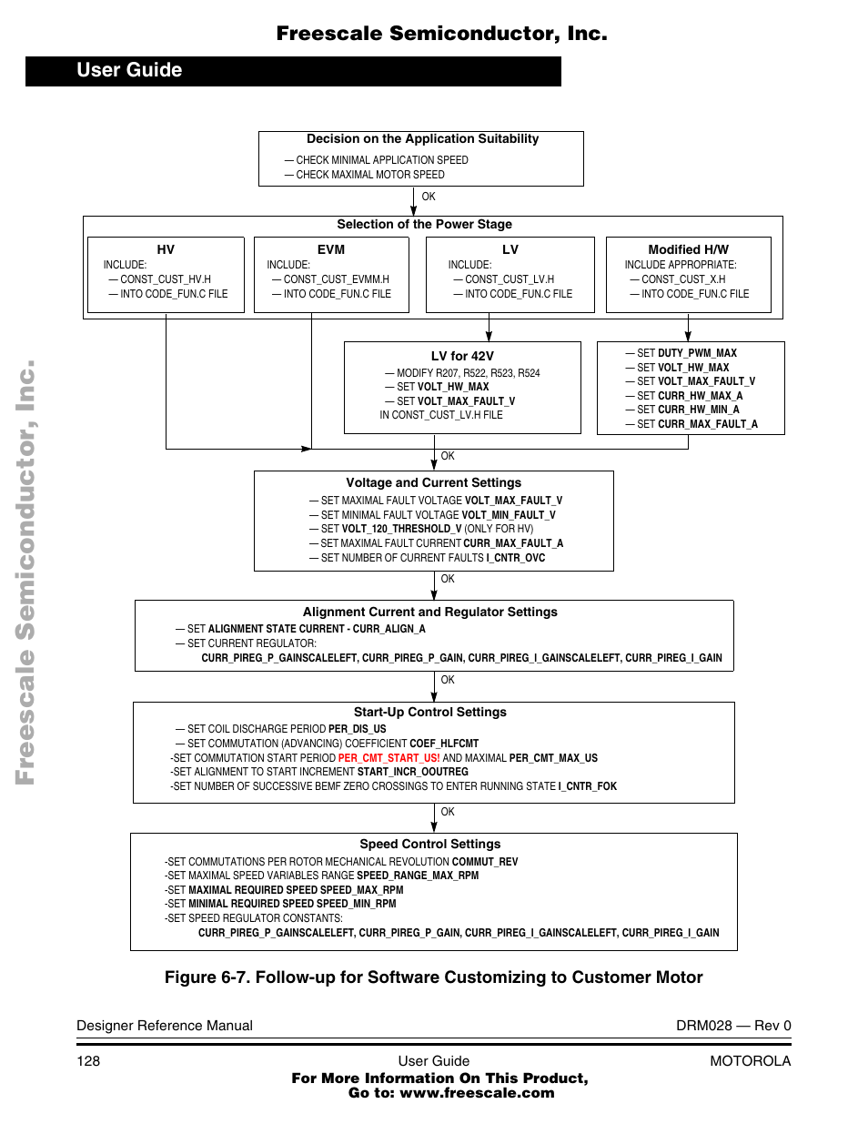 Figure 6-7 | Motorola M68HC08 User Manual | Page 128 / 168