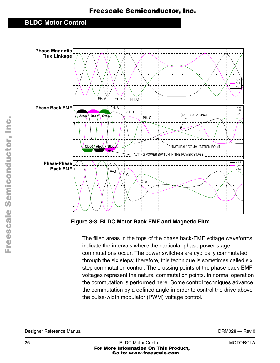 Bldc motor back emf and magnetic flux | Motorola M68HC08 User Manual | Page 26 / 168