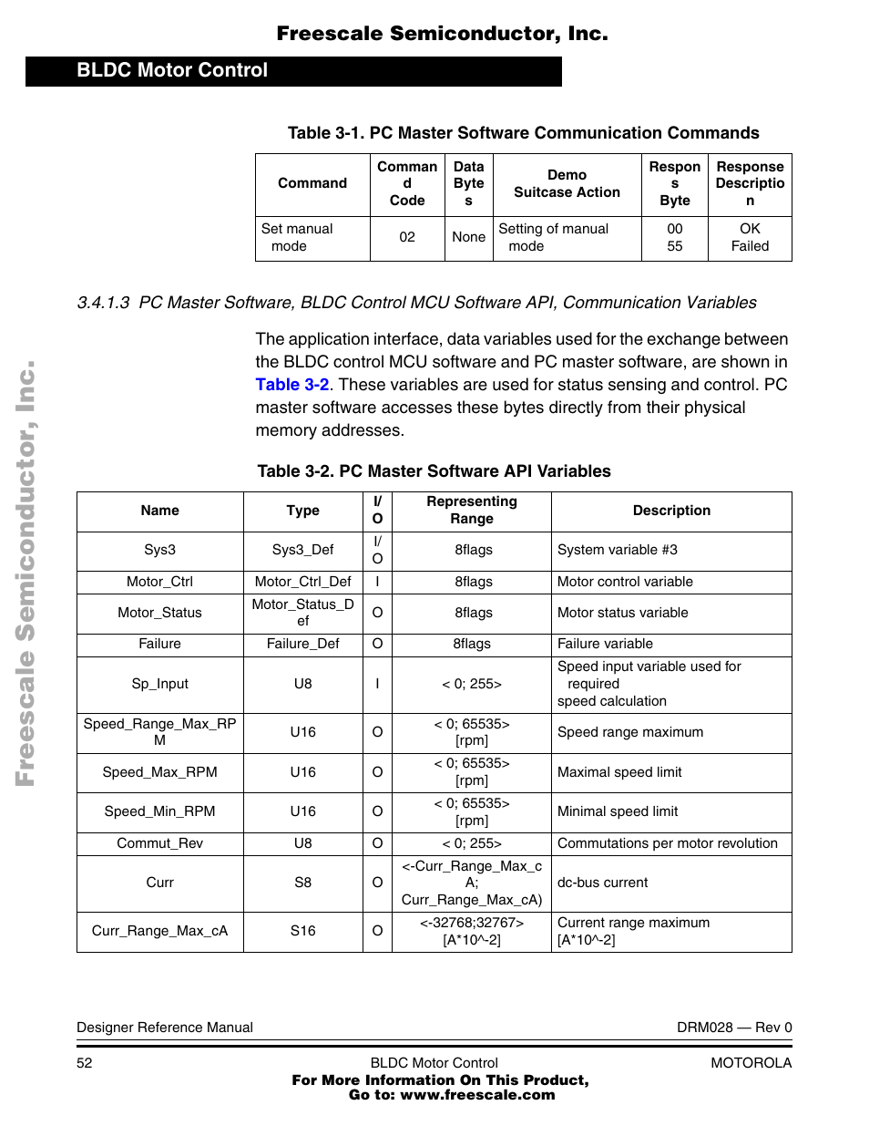 Pc master software api variables, Bldc motor control, Freescale semiconductor, inc | Motorola M68HC08 User Manual | Page 52 / 168