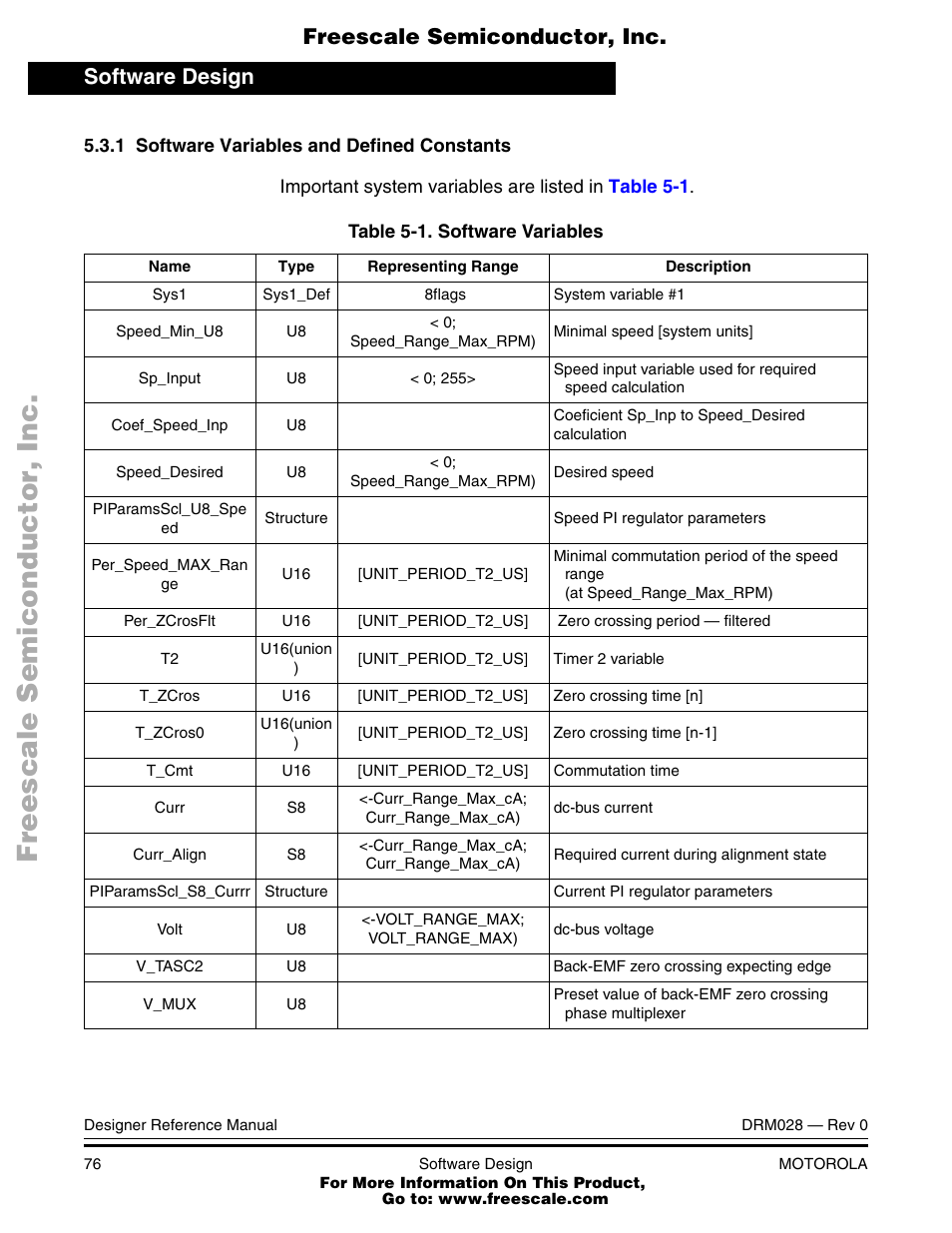 Software variables | Motorola M68HC08 User Manual | Page 76 / 168