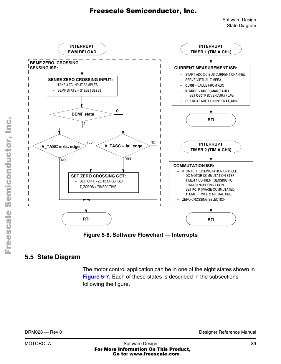 5 state diagram, State diagram, Software flowchart — interrupts | Figure 5-6 | Motorola M68HC08 User Manual | Page 89 / 168