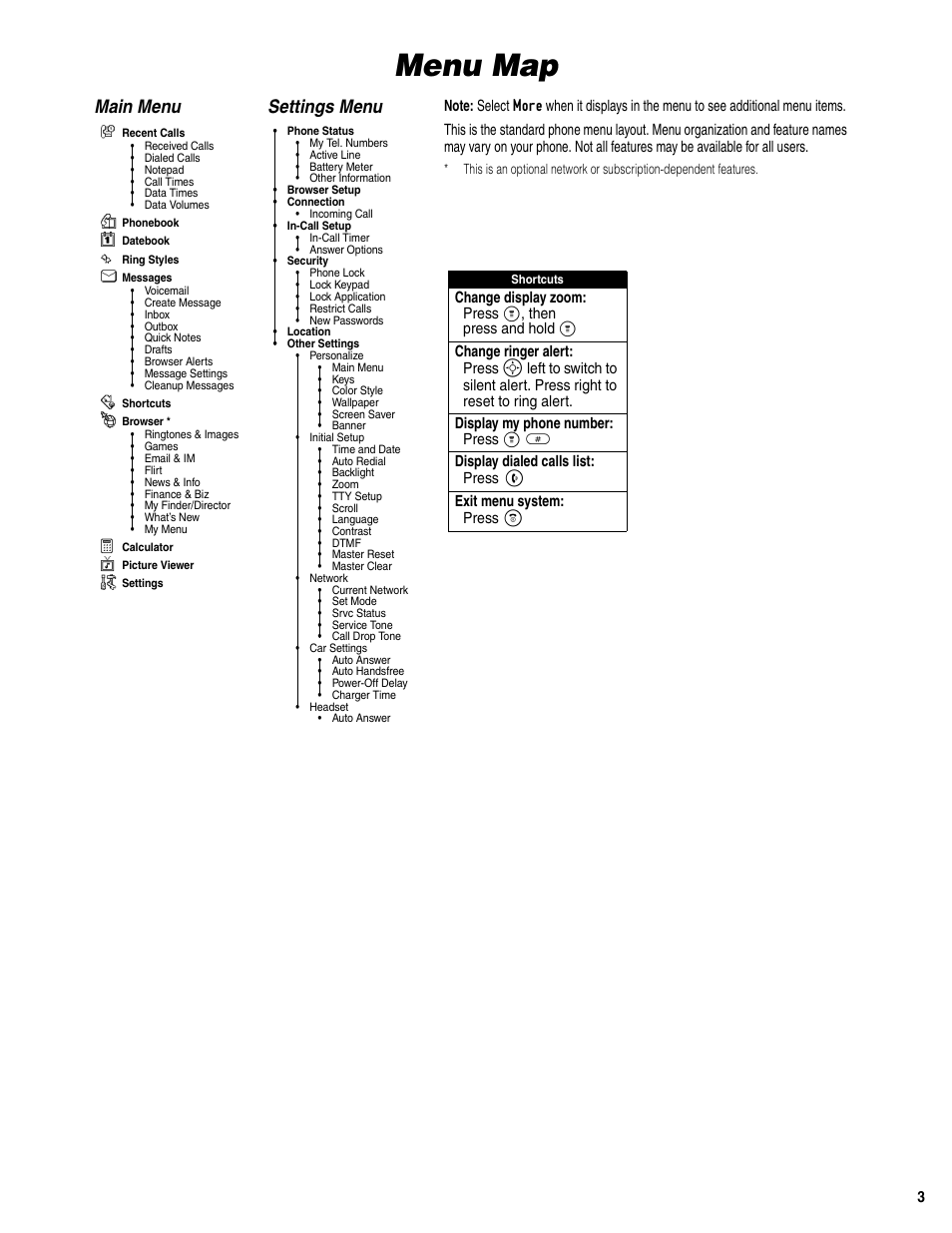 Menu map, Main menu, Settings menu | Motorola C341a User Manual | Page 5 / 32