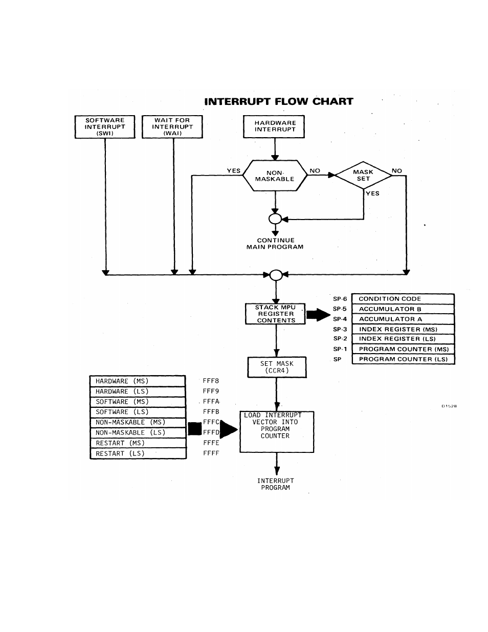 Motorola M6800 User Manual | Page 14 / 29