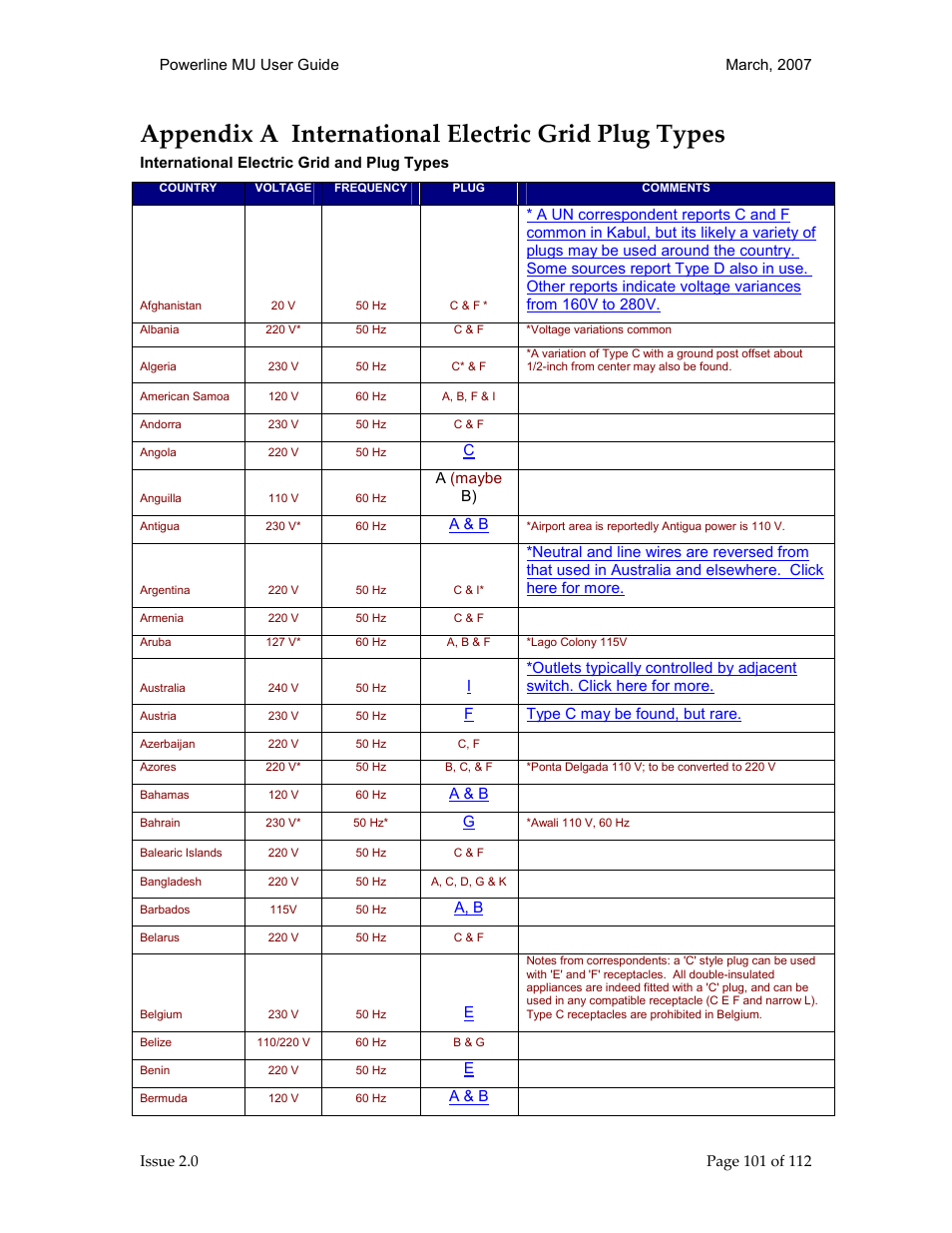 Appendix a international electric grid plug types | Motorola Canopy Powerline MU User Manual | Page 101 / 112