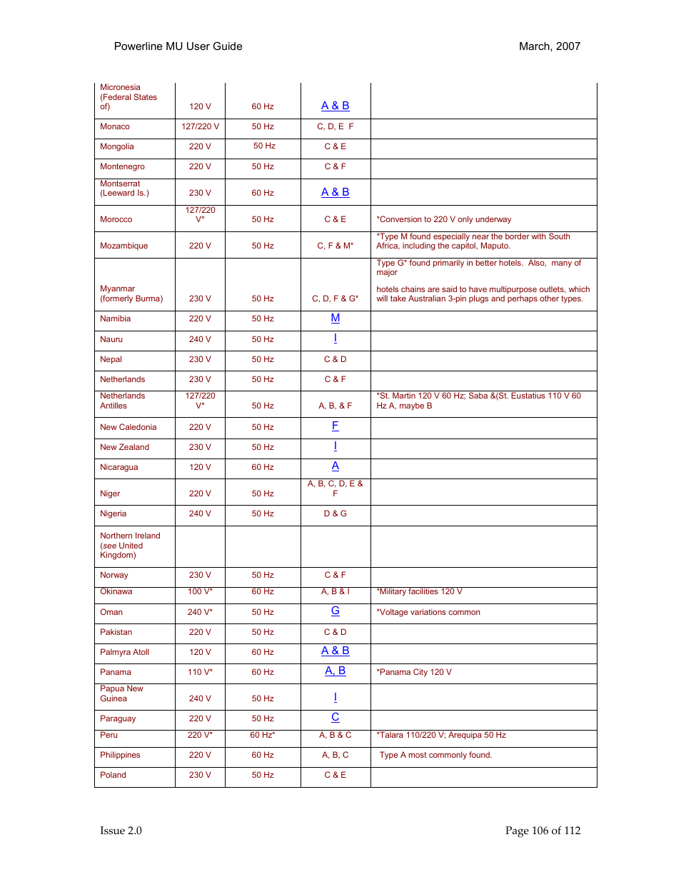 Motorola Canopy Powerline MU User Manual | Page 106 / 112